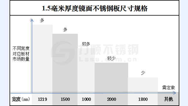 1.5毫米厚度镜面开云手机在线官网-开云(中国)板尺寸规格