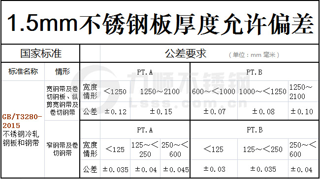 1.5mm开云手机在线官网-开云(中国)板实际厚度国家标准