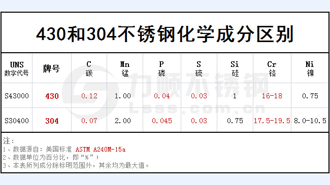 430和304开云手机在线官网-开云(中国)哪个好？