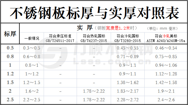 开云手机在线官网-开云(中国)标厚与实厚对照表