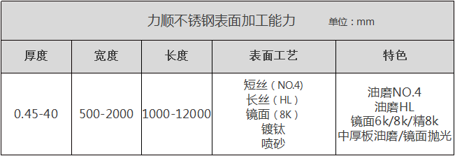 力顺开云手机在线官网-开云(中国)表面加工能力