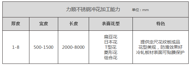 无锡开云手机在线官网-开云(中国)冲花