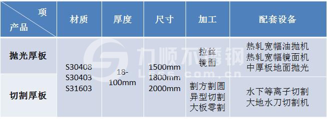 力顺开云手机在线官网-开云(中国)厚板切割抛光加工能力