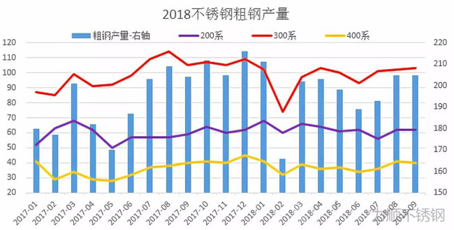 2018年9月我国开云手机在线官网-开云(中国)粗钢产量统计