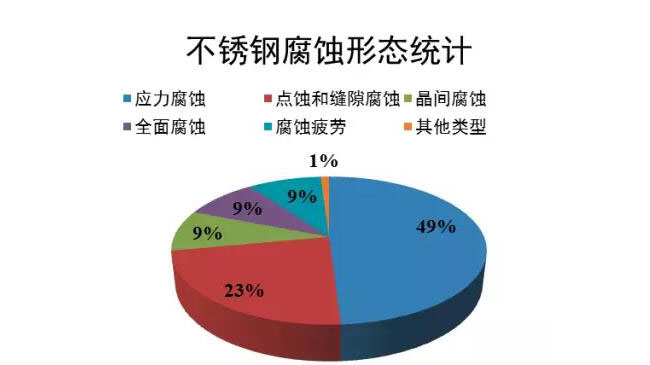 开云手机在线官网-开云(中国)腐蚀的种类和定义