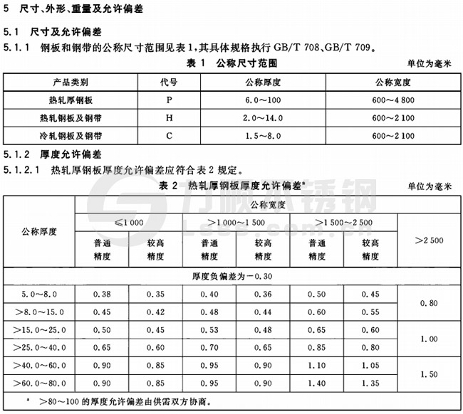 承压设备用开云手机在线官网-开云(中国)板厚度公差