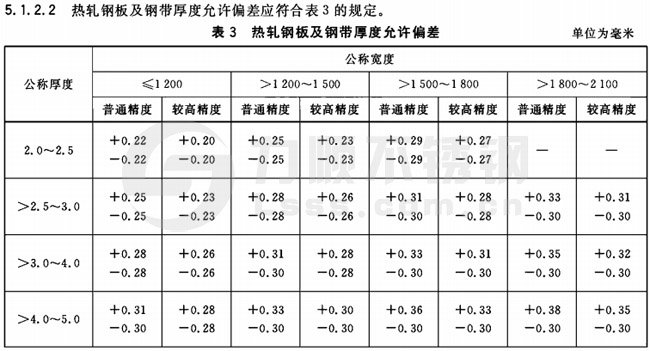 开云手机在线官网-开云(中国)板厚度公差国家标准