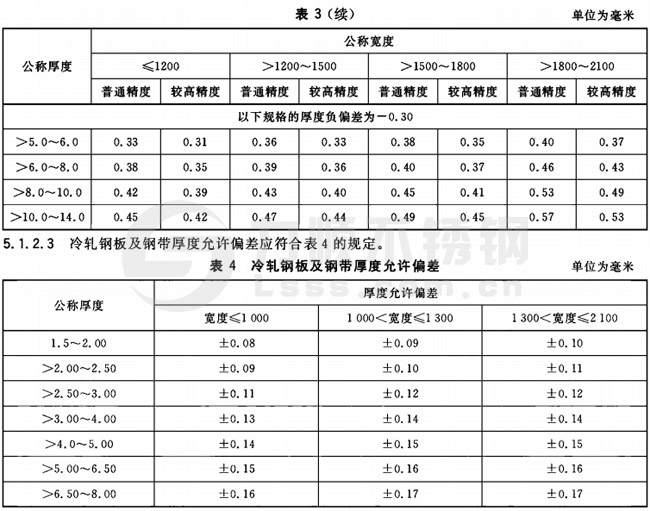 304开云手机在线官网-开云(中国)厚度公差国标