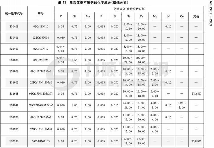 国标开云手机在线官网-开云(中国)材质标准