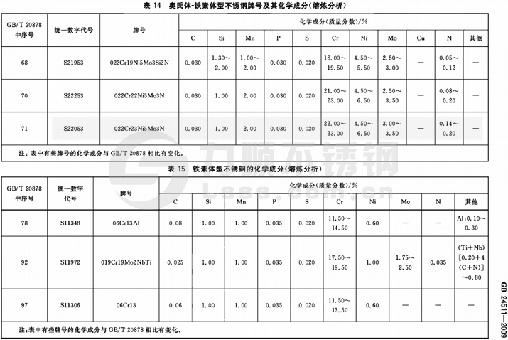 国标开云手机在线官网-开云(中国)材质标准