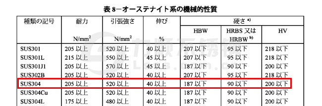 SUS304开云手机在线官网-开云(中国)机械性能