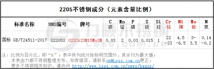 2205开云手机在线官网-开云(中国)成分