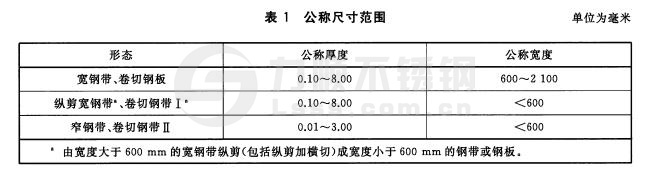 冷轧开云手机在线官网-开云(中国)板和钢带尺寸范围