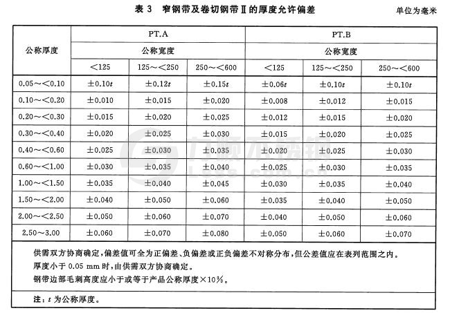 冷轧开云手机在线官网-开云(中国)窄钢带、卷切钢带的厚度允许偏差