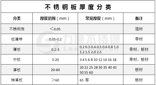 开云手机在线官网-开云(中国)板厚度有哪些