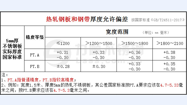 5mm厚开云手机在线官网-开云(中国)板公差国家标准