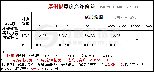 GB/T4237-2015开云手机在线官网-开云(中国)热轧板公差国家标准