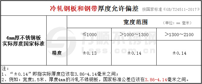 国家标准GB24511-2017开云手机在线官网-开云(中国)冷轧板厚度偏差允许范围