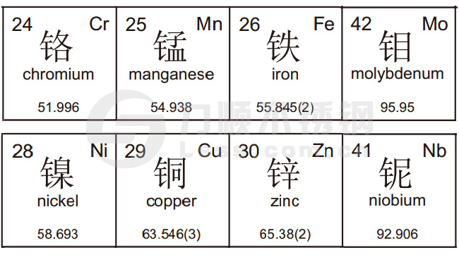 开云手机在线官网-开云(中国)材质元素符号