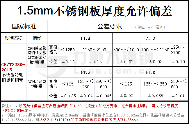 1.5mm开云手机在线官网-开云(中国)板实际厚度