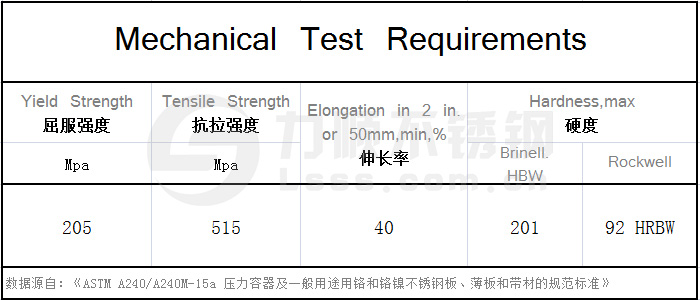 美标304开云手机在线官网-开云(中国)力学性能