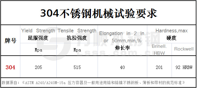 304开云手机在线官网-开云(中国)力学性能