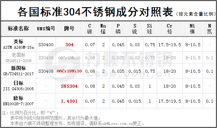 304开云手机在线官网-开云(中国)化学成分