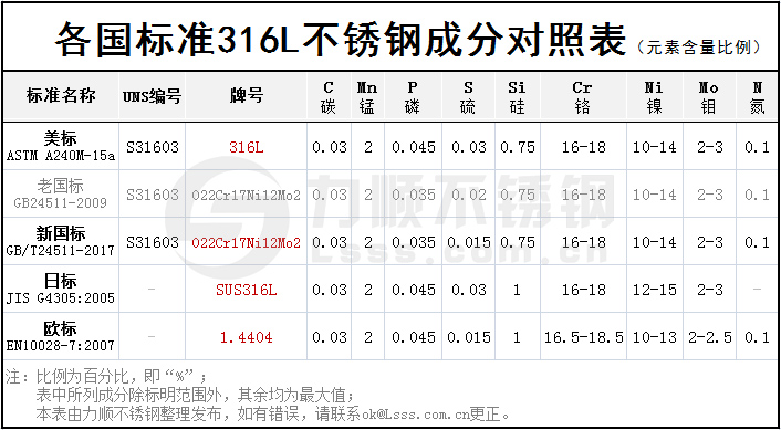 316开云手机在线官网-开云(中国)成分含量对照表