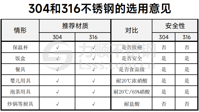 开云手机在线官网-开云(中国)316好还是304好