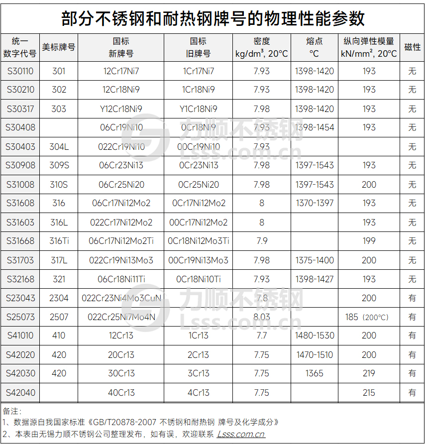 开云手机在线官网-开云(中国)的物理性能参数