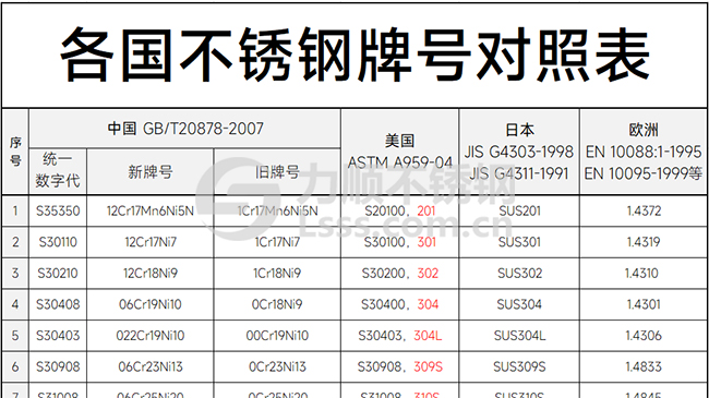 开云手机在线官网-开云(中国)牌号对照表